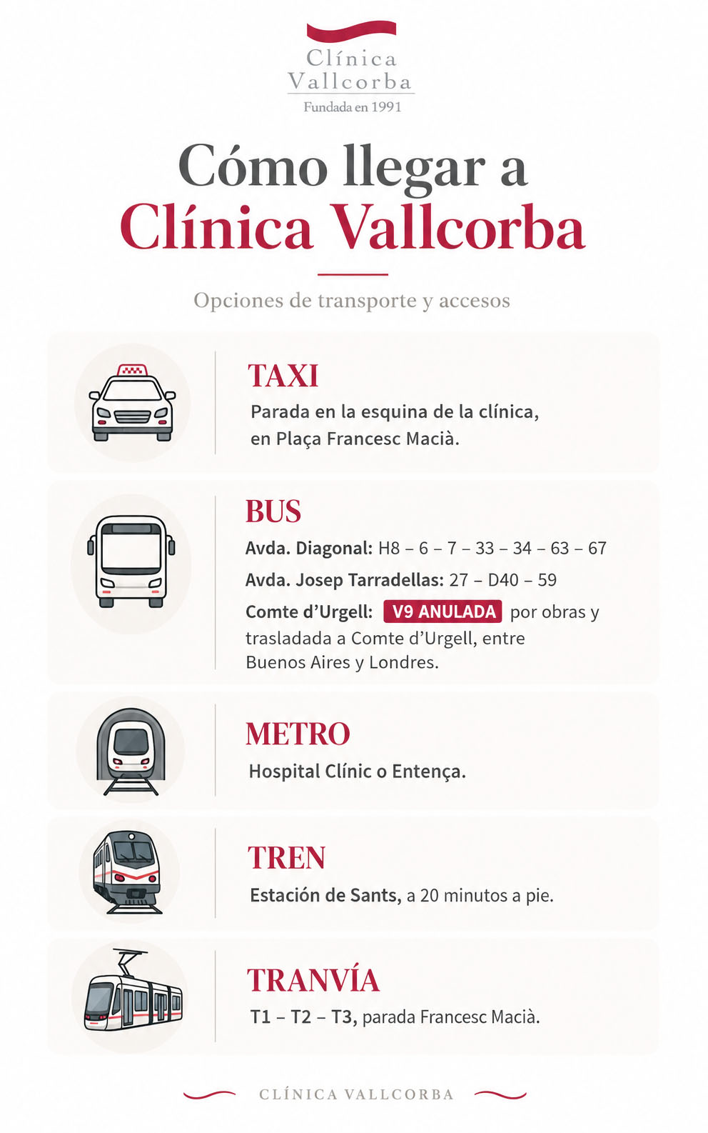 infografia _como llegar a clínica Vallcorba_