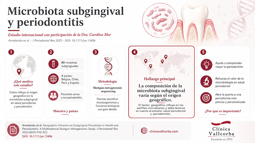 infografia sobre microbiota subgingival y periodontitis- castellano ok