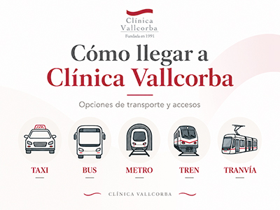 miniatura como llegar ok